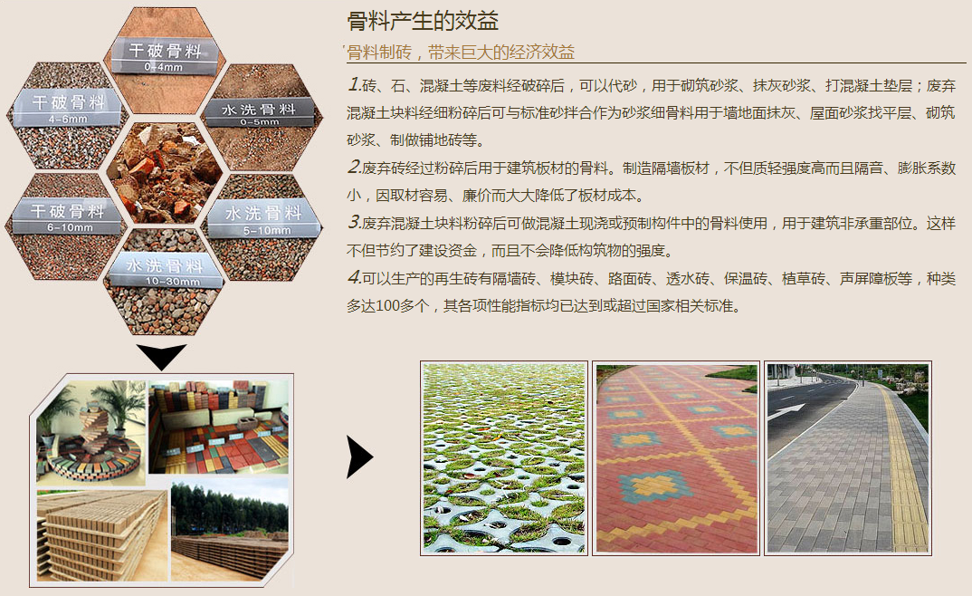 建筑垃圾处理效益