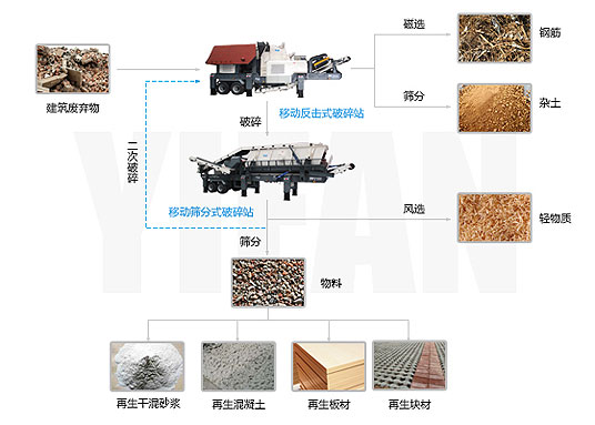 建筑垃圾处理流程