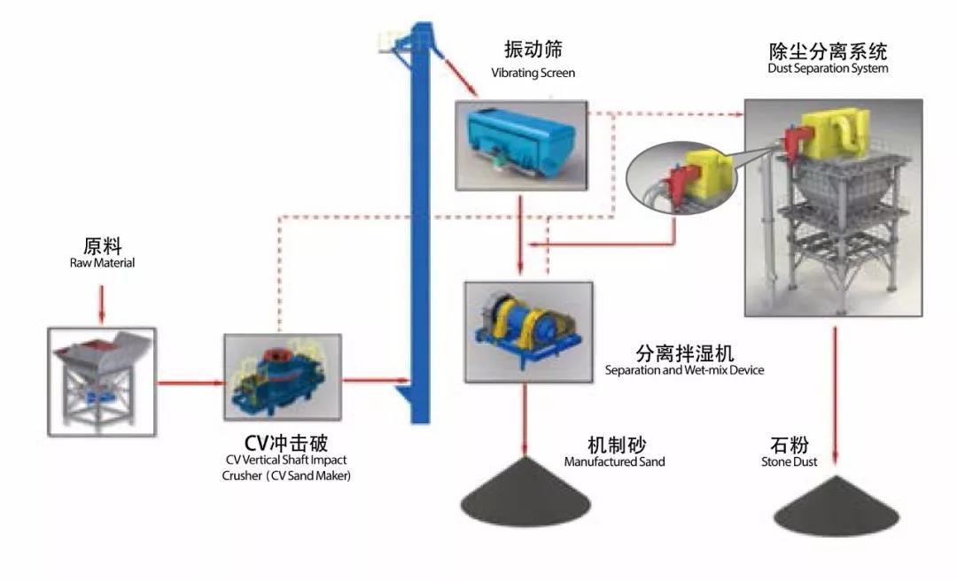 郑州一帆邢台制砂楼现场图