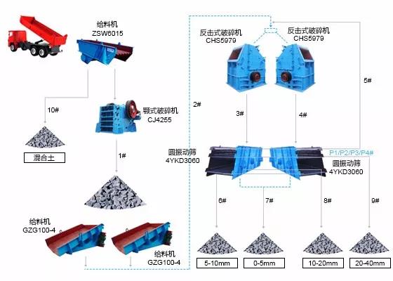 石灰石生产线流程图